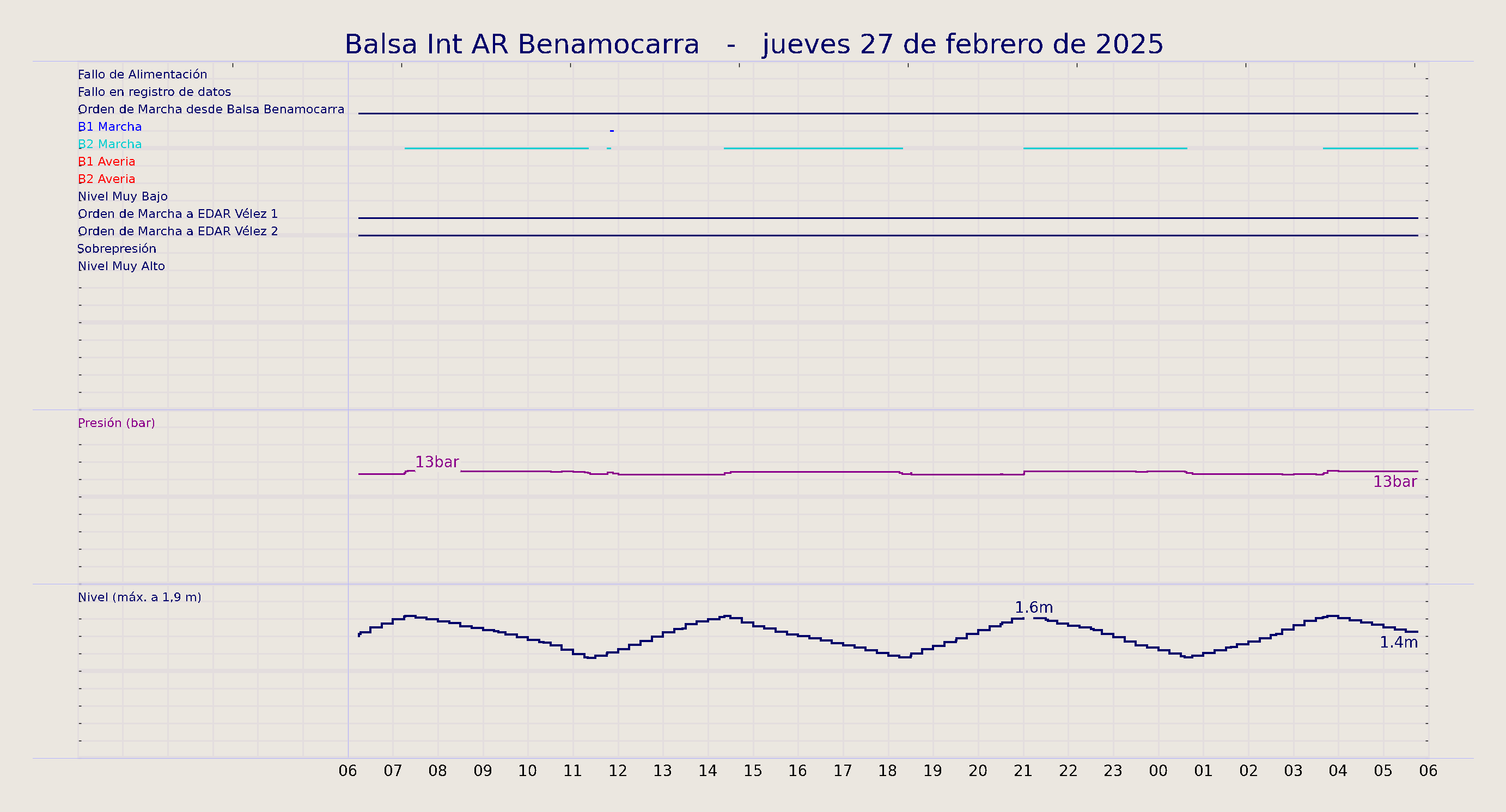 ../../imagenes/vid/2025/Balsa Int AR Benamocarra/2025-02-27 Balsa Int AR Benamocarra.png